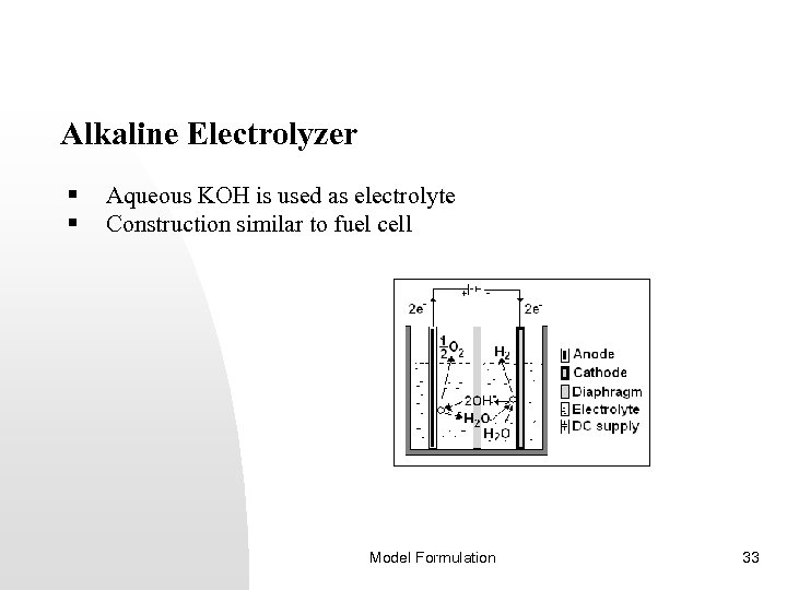 Alkaline Electrolyzer § § Aqueous KOH is used as electrolyte Construction similar to fuel