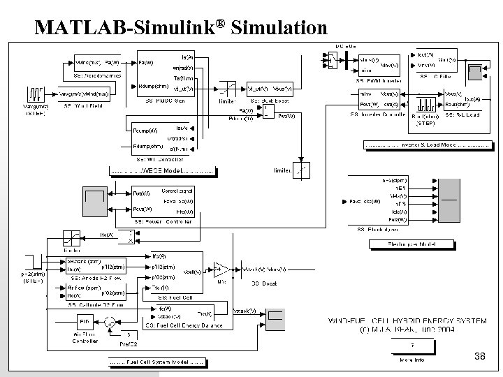 MATLAB-Simulink® Simulation 38 