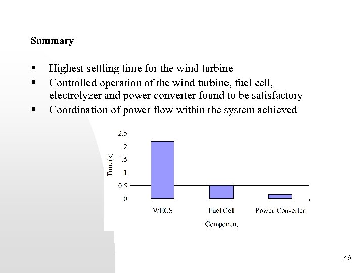 Summary § § § Highest settling time for the wind turbine Controlled operation of