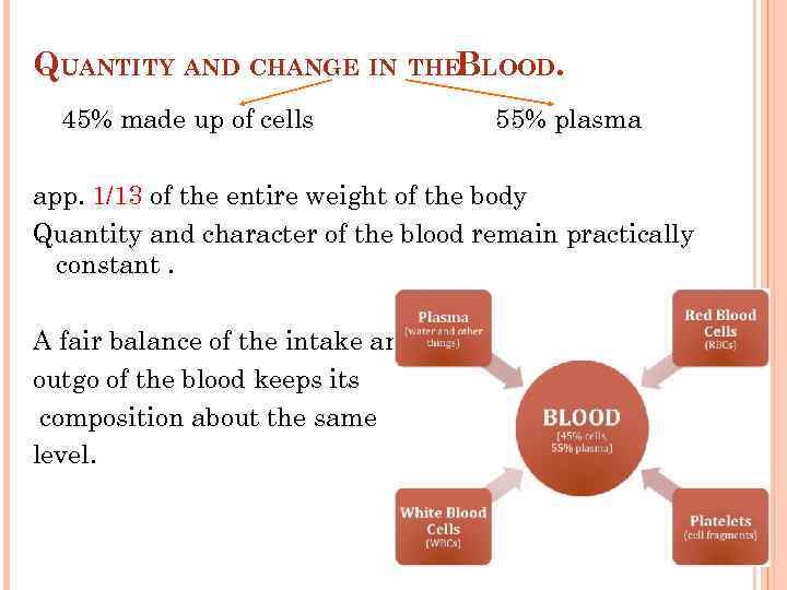 QUANTITY AND CHANGE IN THEBLOOD. 45% made up of cells 55% plasma app. 1/13
