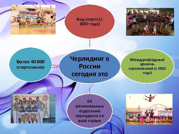 Вид спорта (с 2007 года) Более 40 000 спортсменов Черлидинг в России сегодня это