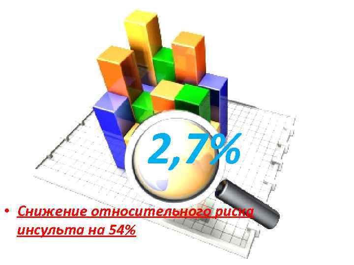2, 7% • Снижение относительного риска инсульта на 54% 