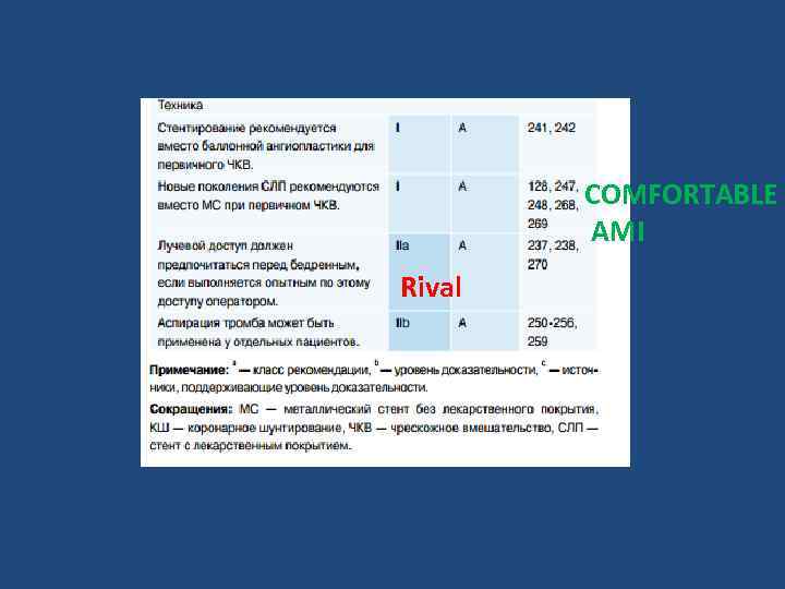 COMFORTABLE AMI Rival 