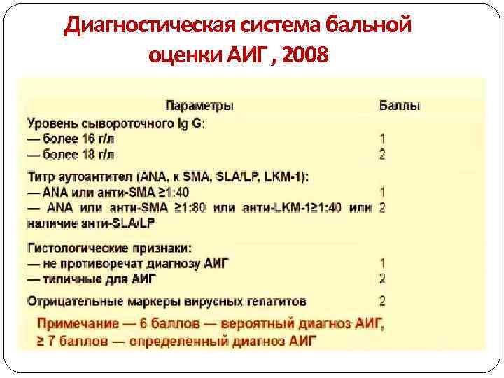 Диагностическая система бальной оценки АИГ , 2008 