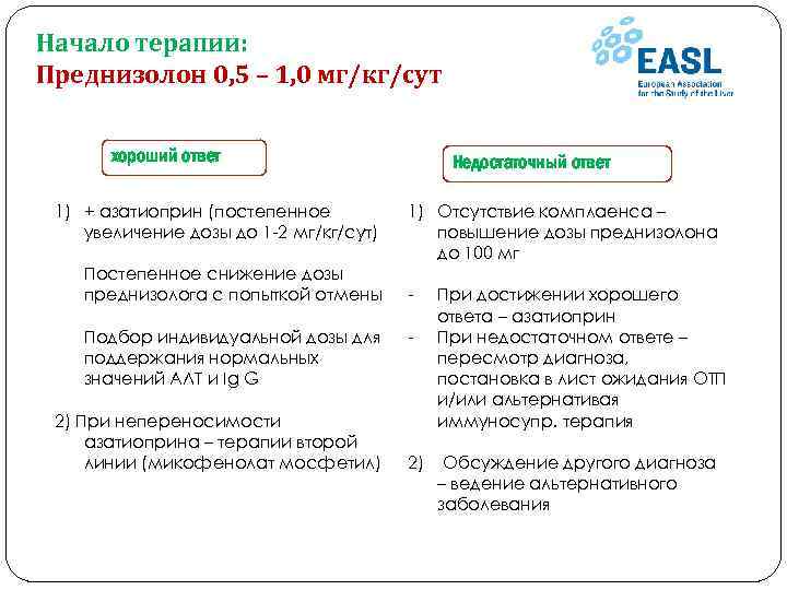 Начало терапии: Преднизолон 0, 5 – 1, 0 мг/кг/сут хороший ответ 1) + азатиоприн