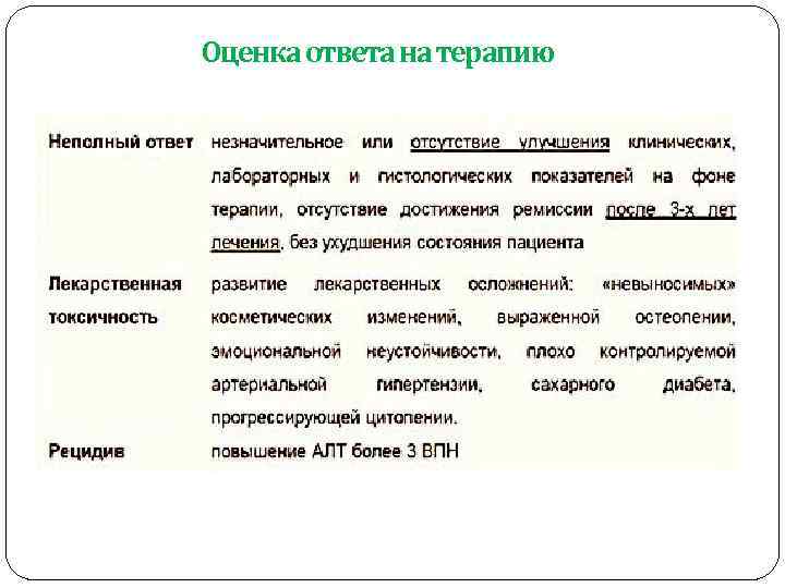 Оценка ответа на терапию 