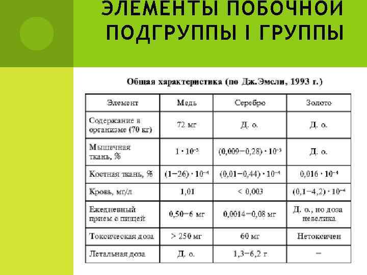 Характеристика s. Элементы побочной подгруппы 1 группы. Общая характеристика элементов 1 группы побочной подгруппы. Металлы 1 группы побочной подгруппы. Общая характеристика элементов 1а группы.