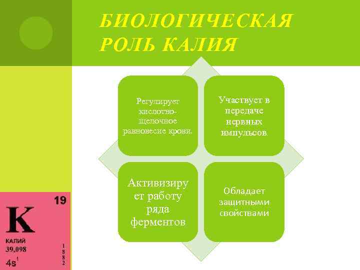 БИОЛОГИЧЕСКАЯ РОЛЬ КАЛИЯ Регулирует кислотнощелочное равновесие крови. Участвует в передаче нервных импульсов Активизиру ет