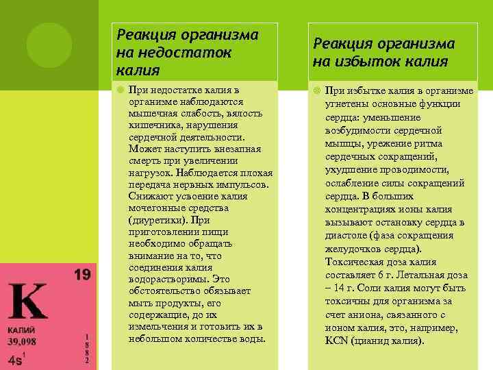 Реакция организма на недостаток калия При недостатке калия в организме наблюдаются мышечная слабость, вялость