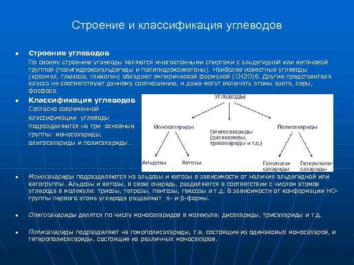 Углеводы биохимия презентация