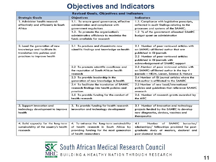 Objectives and Indicators 11 