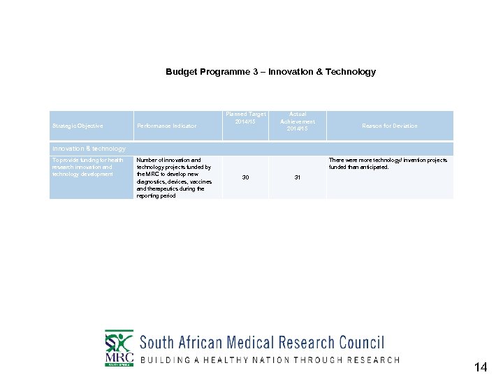 Budget Programme 3 – Innovation & Technology Strategic Objective Performance Indicator Planned Target 2014/15