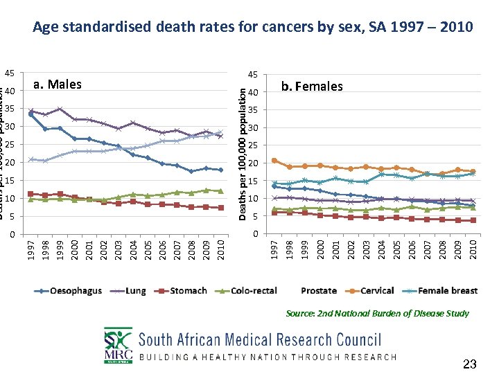 0 2010 2009 2008 2007 2006 2005 5 2004 10 2003 15 2002 20