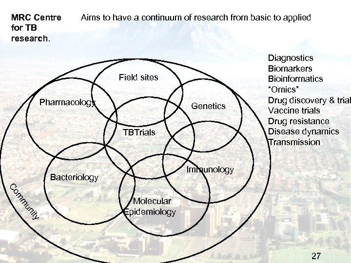 MRC Centre for TB research. Aims to have a continuum of research from basic