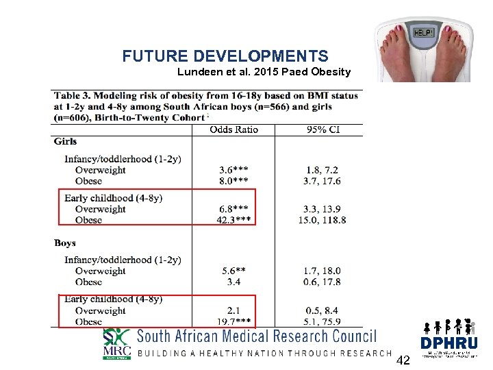 FUTURE DEVELOPMENTS Lundeen et al. 2015 Paed Obesity 42 
