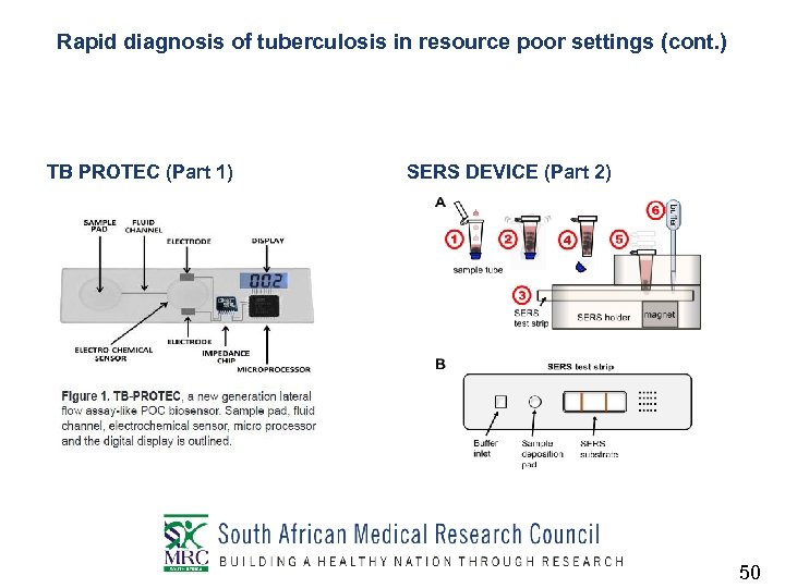 Rapid diagnosis of tuberculosis in resource poor settings (cont. ) TB PROTEC (Part 1)