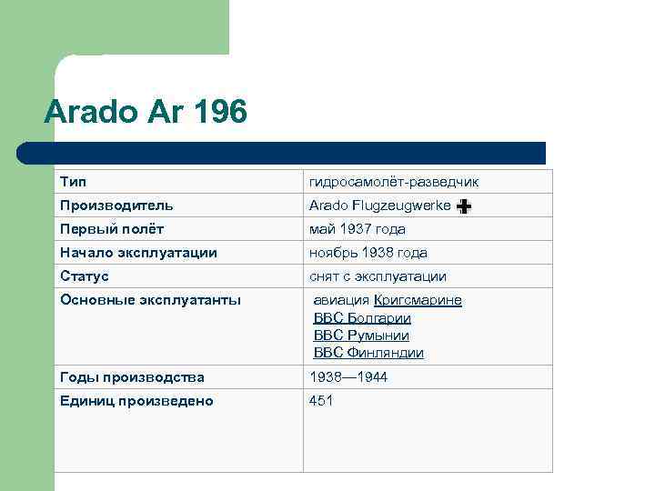 Arado Ar 196 Тип l гидросамолёт-разведчик Производитель Arado Flugzeugwerke Первый полёт май 1937 года