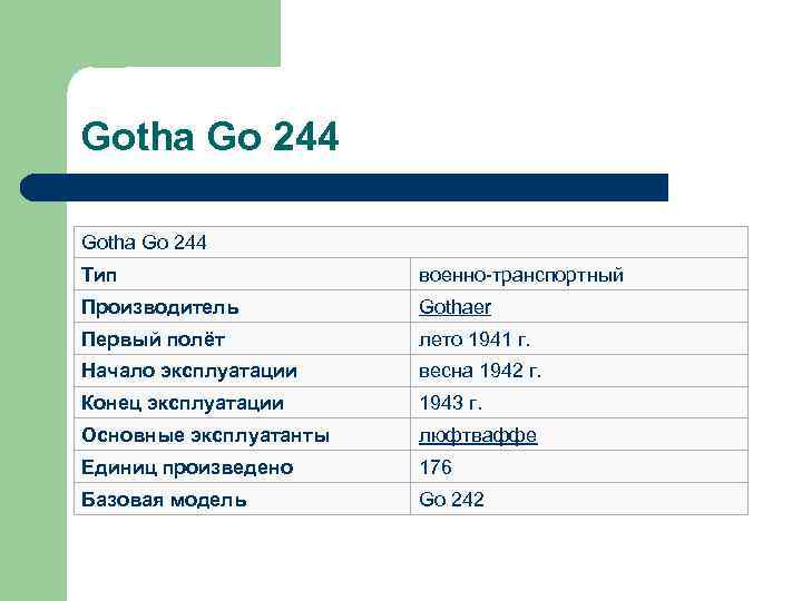 Gotha Go 244 Тип военно-транспортный Производитель Gothaer Первый полёт лето 1941 г. Начало эксплуатации