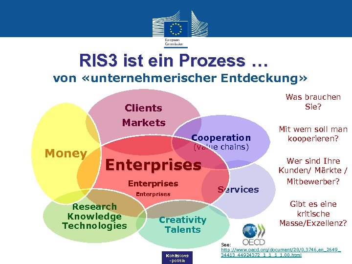RIS 3 ist ein Prozess … von «unternehmerischer Entdeckung» Was brauchen Sie? Clients Markets