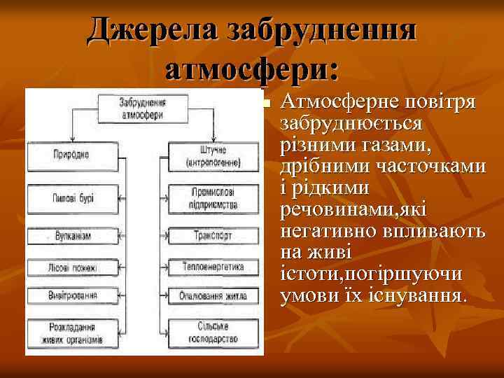 Джерела забруднення атмосфери: n Атмосферне повітря забруднюється різними газами, дрібними часточками і рідкими речовинами,