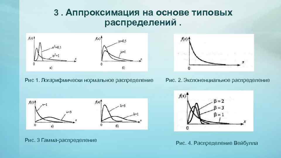 3. Аппроксимация на основе типовых распределений. Рис 1. Логарифмически нормальное распределение Рис. 3 Гамма-распределение