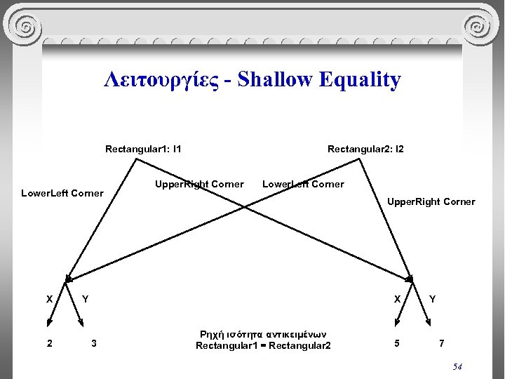 Λειτουργίες - Shallow Equality Rectangular 1: I 1 Lower. Left Corner X 2 Rectangular