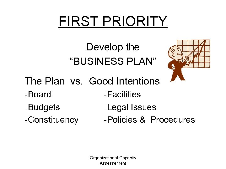 FIRST PRIORITY Develop the “BUSINESS PLAN” The Plan vs. Good Intentions -Board -Budgets -Constituency