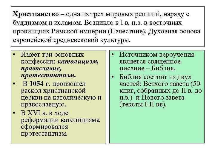 Христианство – одна из трех мировых религий, наряду с буддизмом и исламом. Возникло в