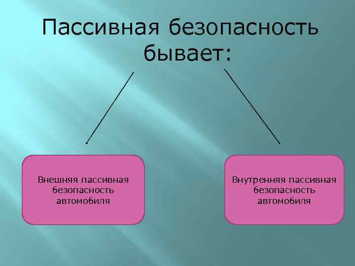 Чем отличается пассивная