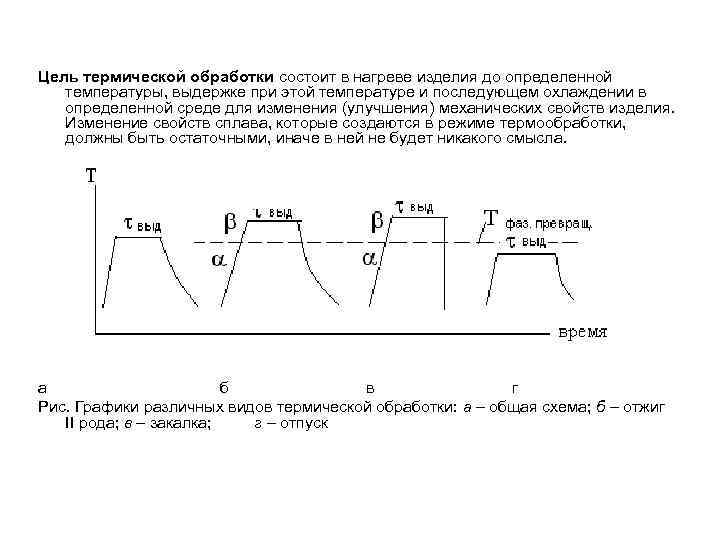 Схема термической обработки стали