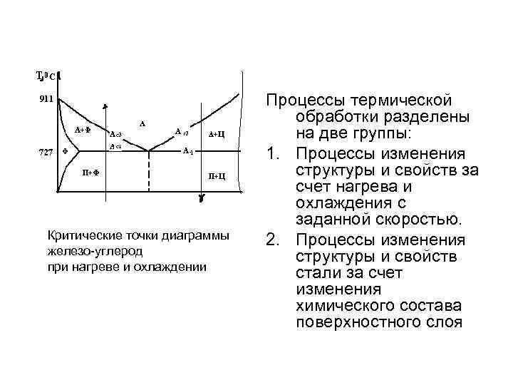 Критические точки на диаграмме железо углерод