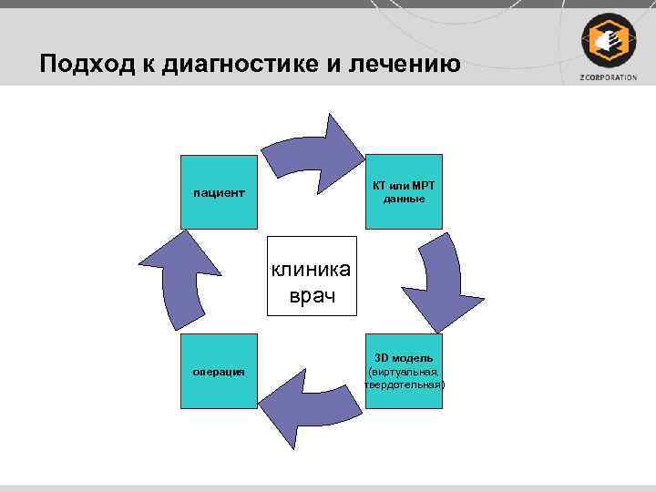Подход к диагностике и лечению КТ или МРТ данные пациент клиника врач операция 3