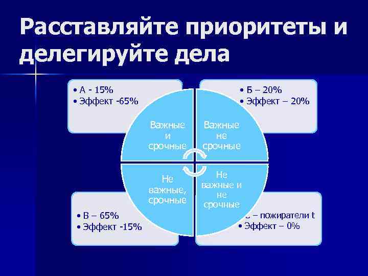 Определение жизненных приоритетов. Расстановка жизненных приоритетов. Расстановка приоритетов в жизни. Умение расставлять приоритеты. Расставьте приоритеты.