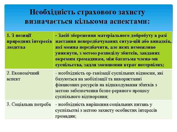 Необхідність страхового захисту визначається кількома аспектами: 1. З позиції Засіб збереження матеріального добробуту в