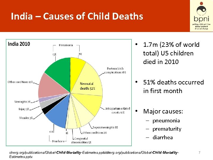 India – Causes of Child Deaths • 1. 7 m (23% of world total)