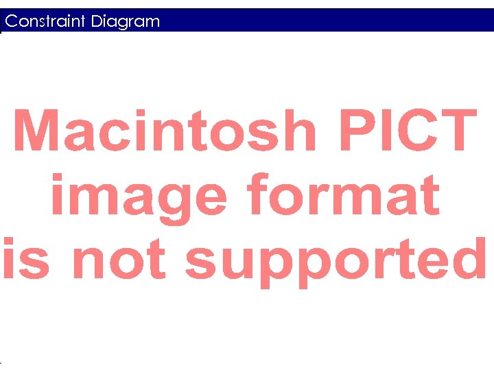 Constraint Diagram System Definition Review - AAE 451 - Team 5 March 27, 2007