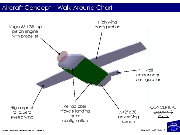 Aircraft Concept – Walk Around Chart High wing configuration Single 550 -750 hp piston