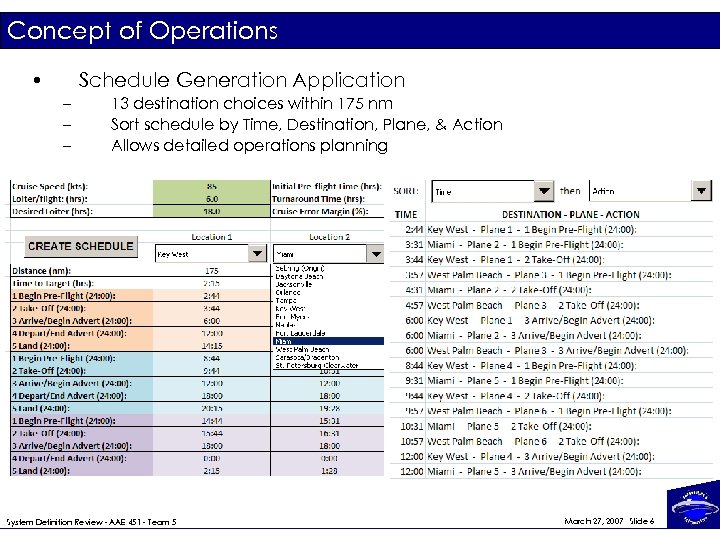 Concept of Operations • Schedule Generation Application – – – 13 destination choices within