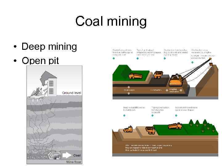 Coal mining • Deep mining • Open pit 