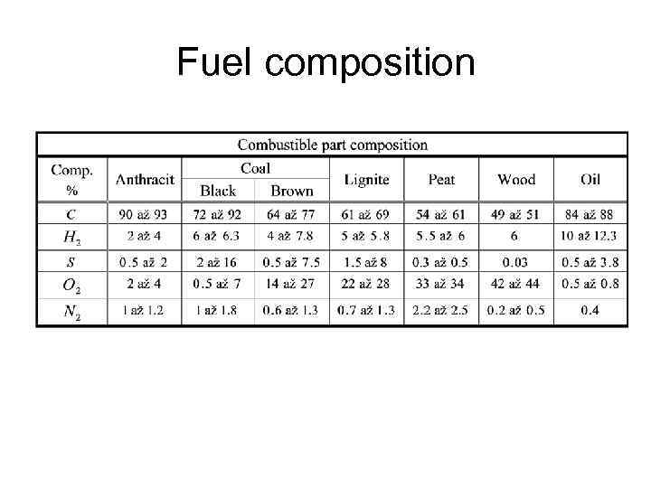 Energy sources and energy transformation Fuel properties combustion
