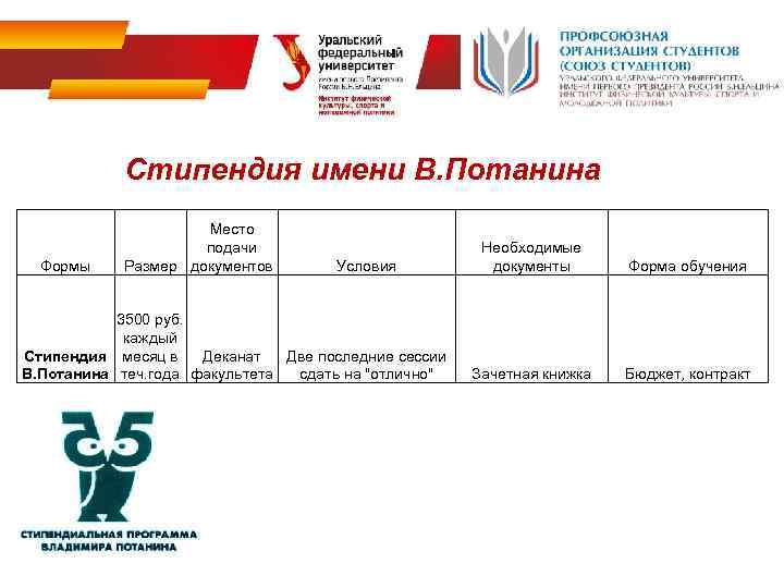 Стипендия имени В. Потанина Формы Место подачи Размер документов Условия 3500 руб. каждый Стипендия