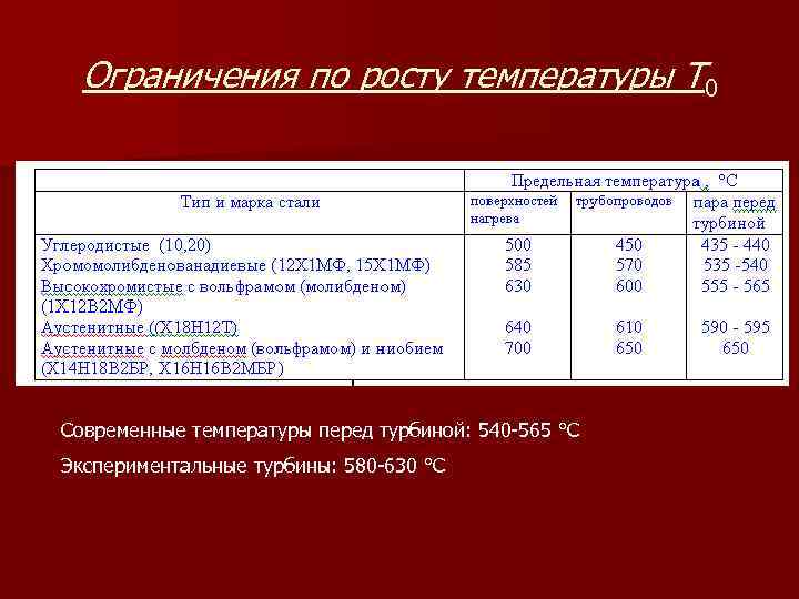 Ограничения по росту температуры Т 0 Современные температуры перед турбиной: 540 565 °С Экспериментальные