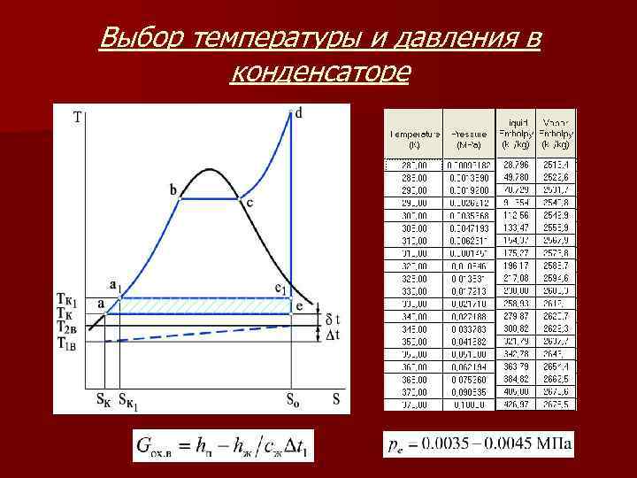 Выбор температуры и давления в конденсаторе 