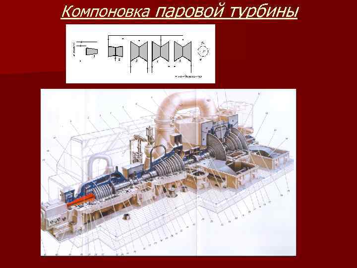 Компоновка паровой турбины 