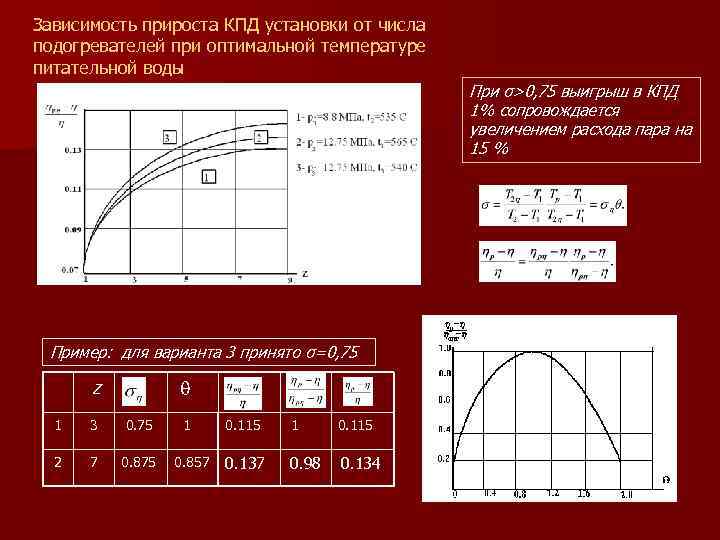 Зависимость прироста КПД установки от числа подогревателей при оптимальной температуре питательной воды При σ>0,