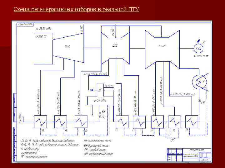 Схема регенеративных отборов в реальной ПТУ 