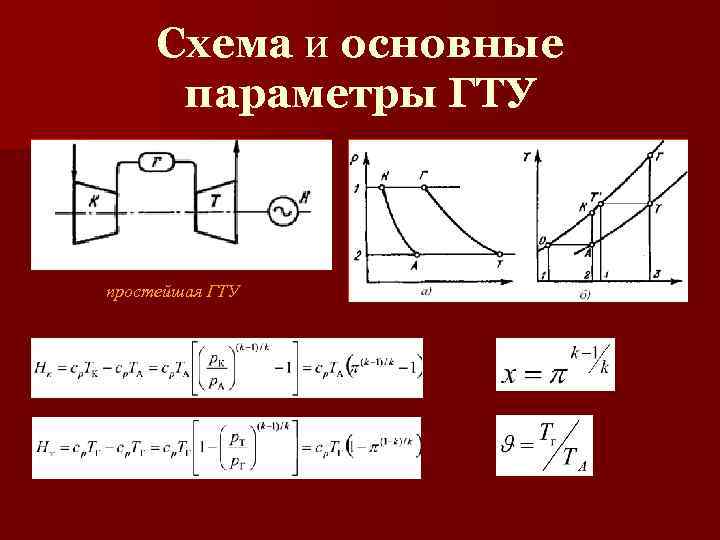 Схема и основные параметры ГТУ простейшая ГТУ 