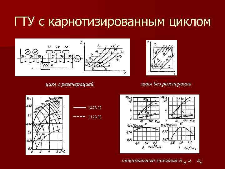 ГТУ с карнотизированным циклом цикл с регенерацией цикл без регенерации 1473 К 1123 К