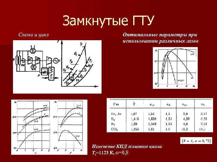 Циклы и схемы гту