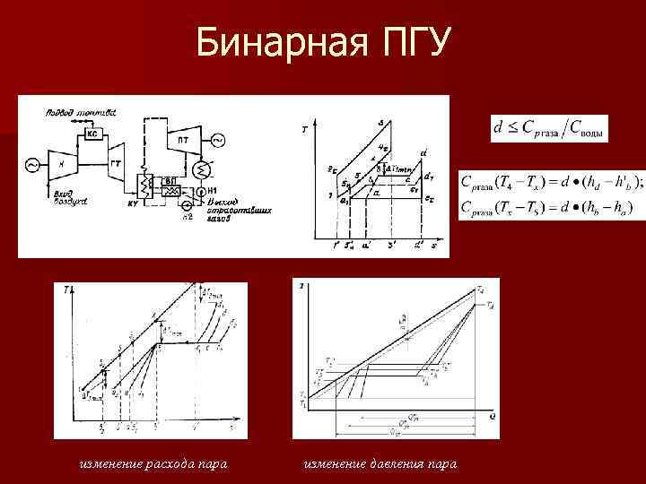 Бинарная ПГУ изменение расхода пара изменение давления пара 